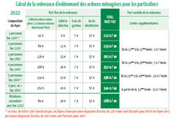 Tarifs 2022 - tableau particuliers.jpg