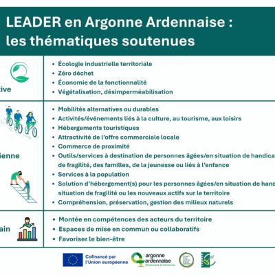 Thematiques LEADER.jpg