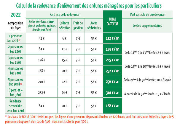 Tarifs 2022 - tableau particuliers.jpg