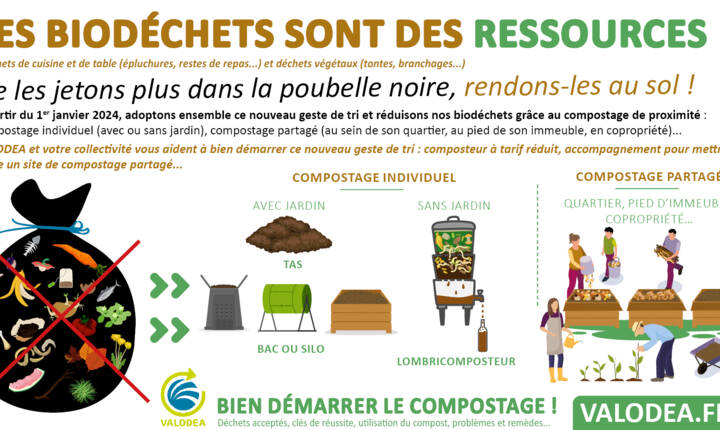 Règlementation biodéchet - Valodea 2023.jpg