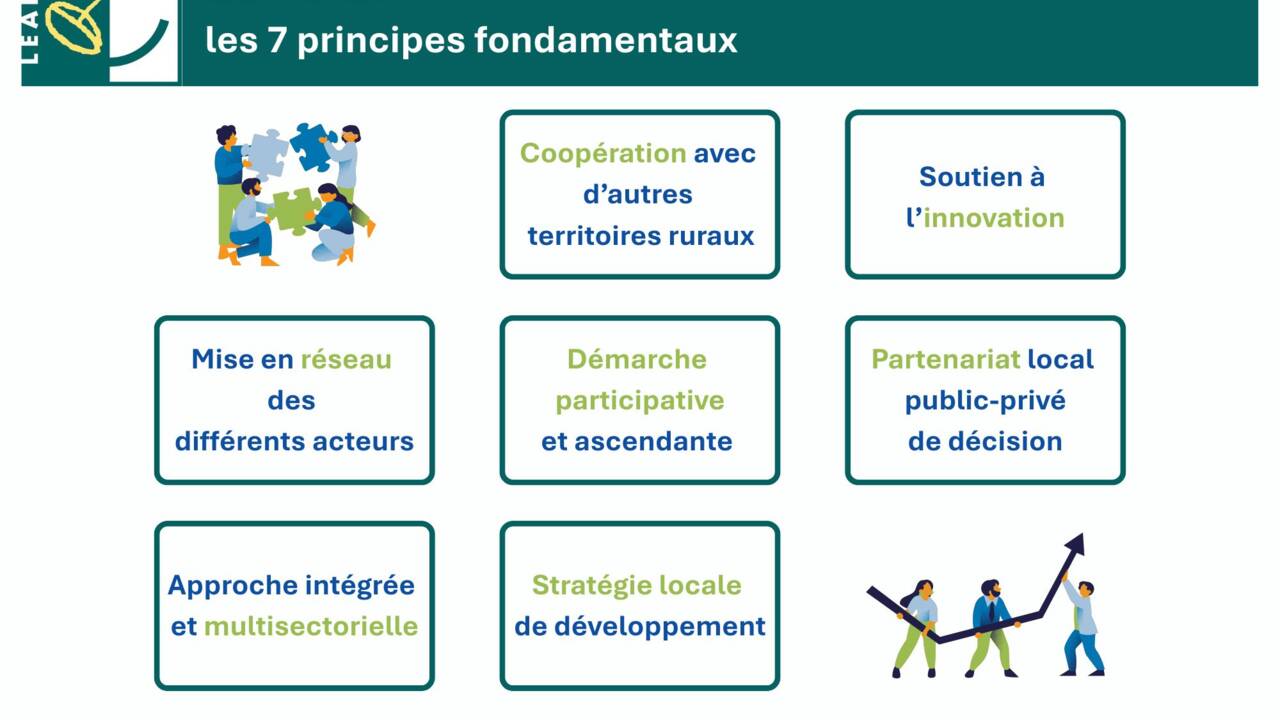 Fondamentaux LEADER.jpg