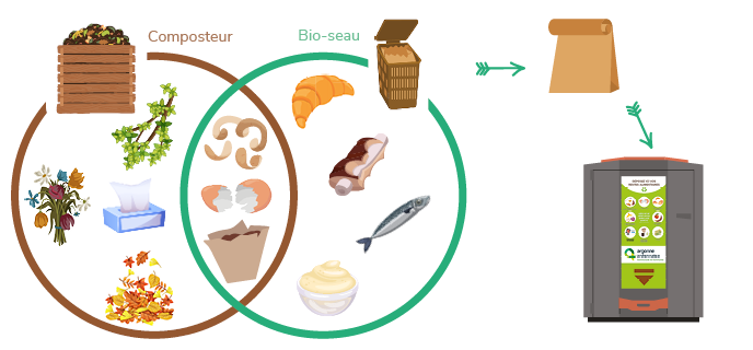 illu compost-bio-seau site.png