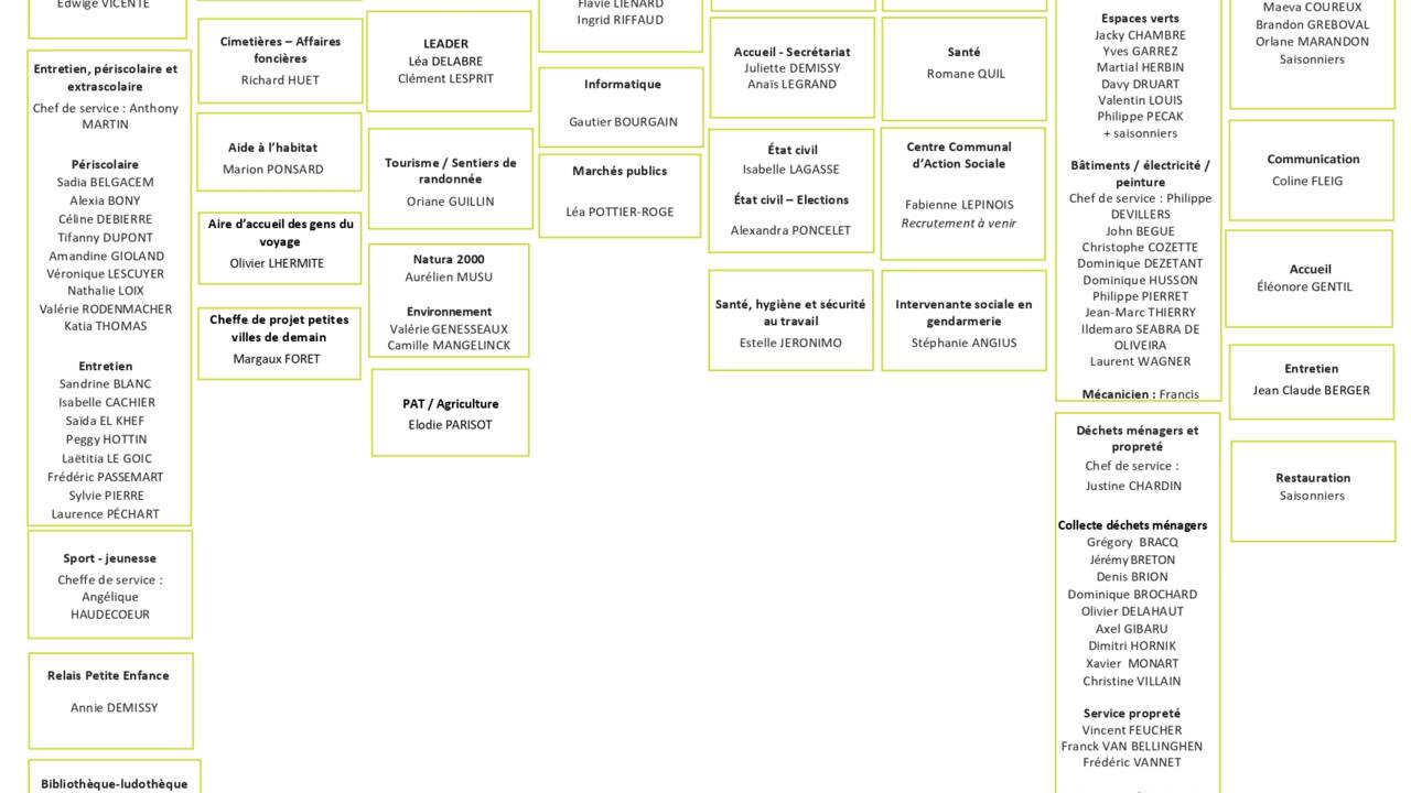 organigramme détaillé au 01022025_page-0001.jpg