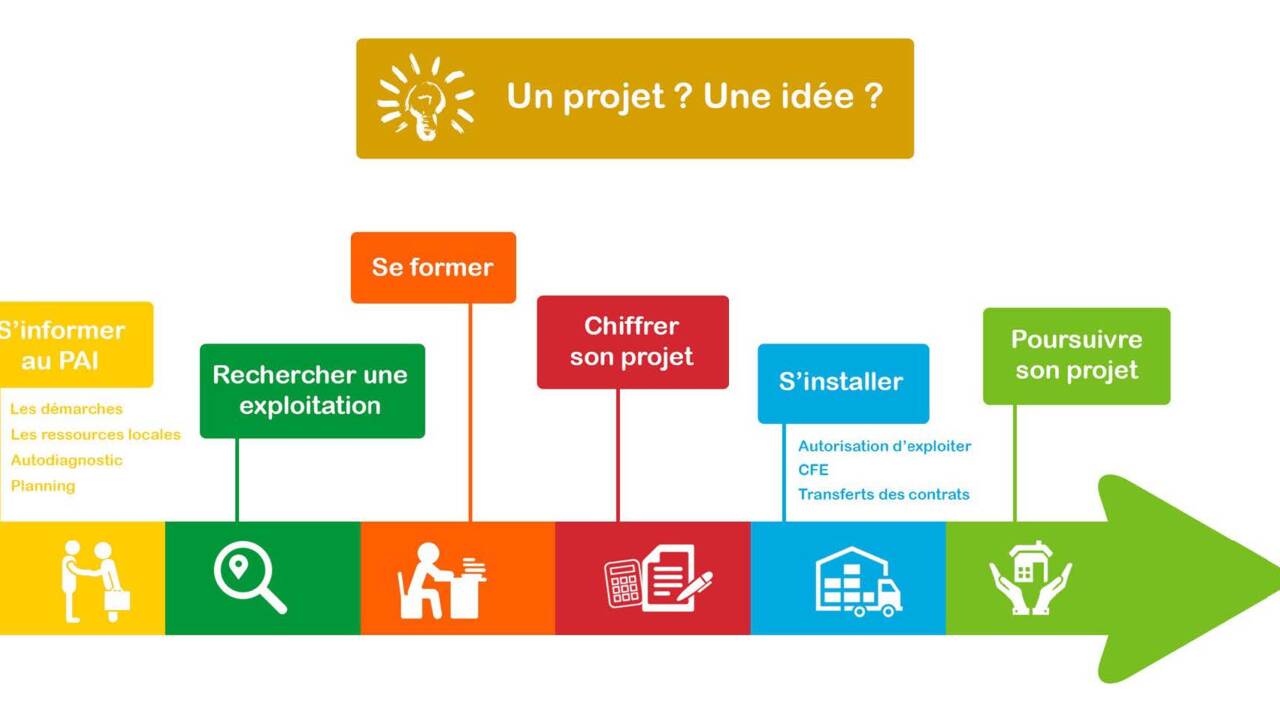 Sinstaller en agriculture.jpg